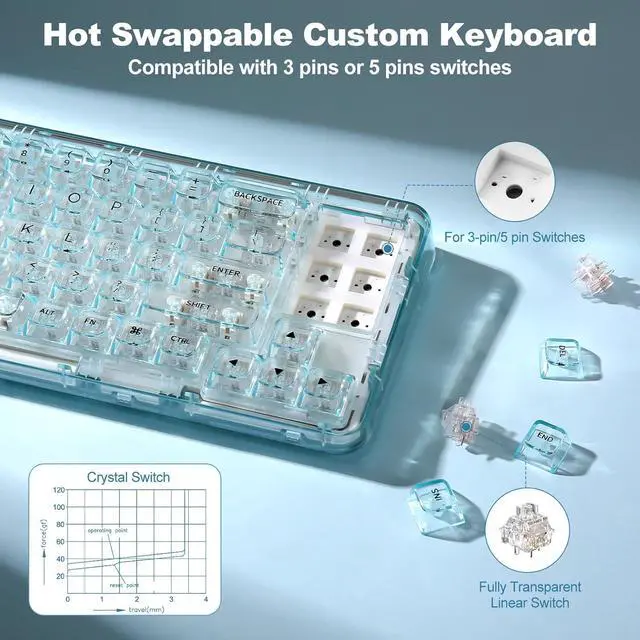 Alt view image 3 of 7 - YUNZII X71 Wireless Hot Swappable Transparent Mechanical Keyboard with Clear Keycaps, 68% Layout, BT5.0/2.4G/USB-C Gasket Mount Wireless RGB Backlit for Windows/Mac(Crystal Ice Switch,Cyan)