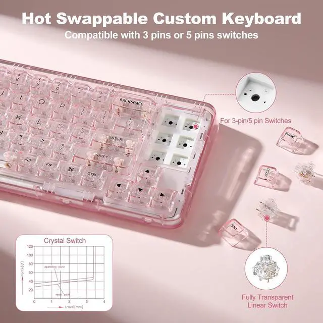 Alt view image 3 of 7 - YUNZII X71 Wireless Hot Swappable Transparent Mechanical Keyboard with Clear Keycaps, 68% Layout, BT5.0/2.4G/USB-C Gasket Mount Wireless RGB Backlit for Windows/Mac(Crystal Ice Switch,Pink)