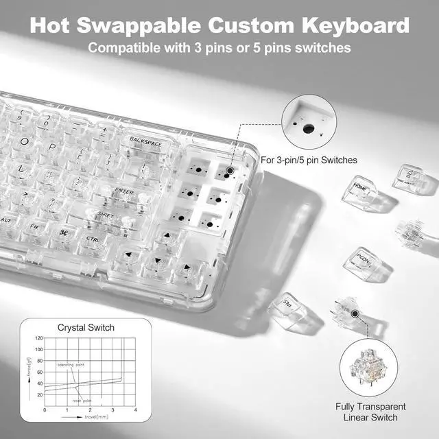 Alt view image 3 of 7 - YUNZII X71 Wireless Hot Swappable Transparent Mechanical Keyboard with Clear Keycaps, 68% Layout, BT5.0/2.4G/USB-C Gasket Mount Wireless RGB Backlit for Windows/Mac(Crystal Ice Switch,White)