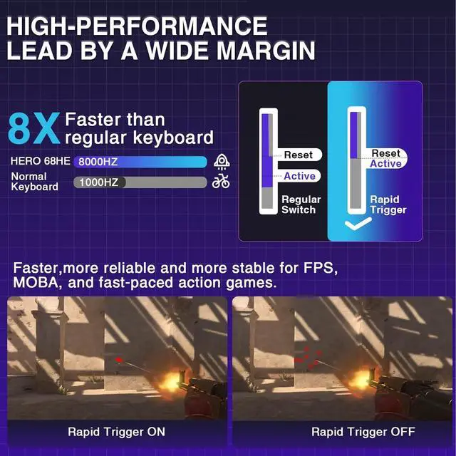 Alt view image 7 of 7 - AULA HERO 68 HE 60% Gaming Keyboard Wired, Hall Effect Magnetic Switch Keyboard with Adjustable Actuation, Rapid Trigger Mode, 8K Hz Polling Rate, 0.125ms Latency,Side Printed PBT Keycaps, Purple