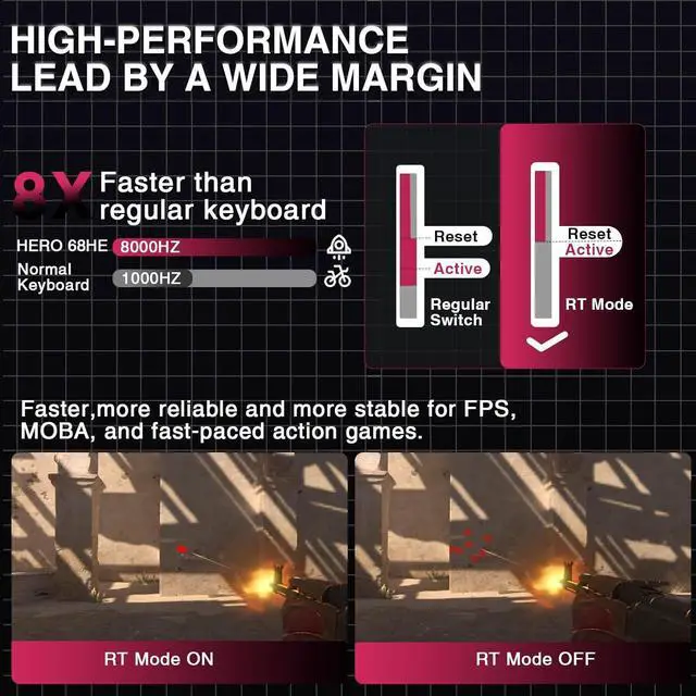 Alt view image 7 of 7 - AULA Hero 68 HE 60% Gaming Keyboard Wired, Hall Effect Magnetic Switch Keyboard with 8K Hz Polling Rate, Side Printed PBT Keycaps, RGB Neon Light Box, Customizable Web Software for PC/Mac Black&Red