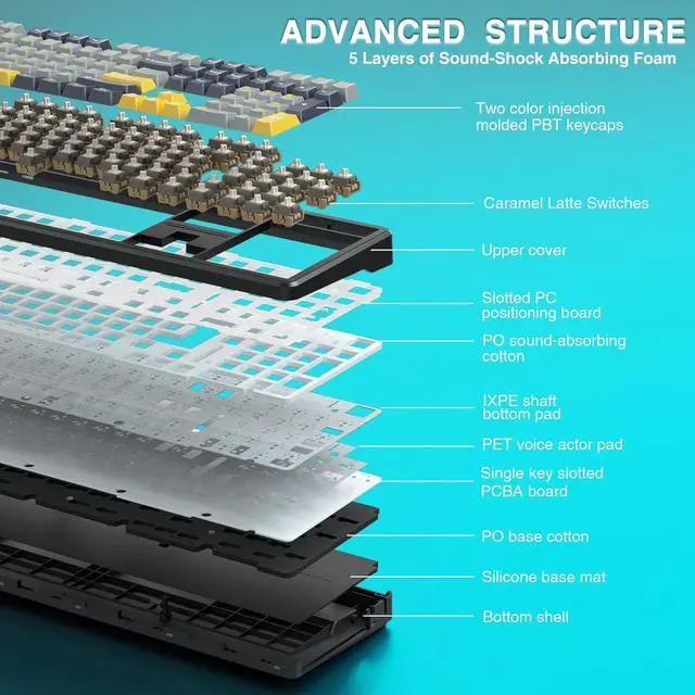 Alt view image 6 of 7 - AULA F108 Wireless Mechanical Keyboard, BT5.0/USB-C/2.4GHz Hot Swappable Custom Gaming Keyboards, PBT Keycaps, Pre-lubed Switches, RGB Backlit Full Size Creamy Keyboard with Number Pad, Gray&Yellow