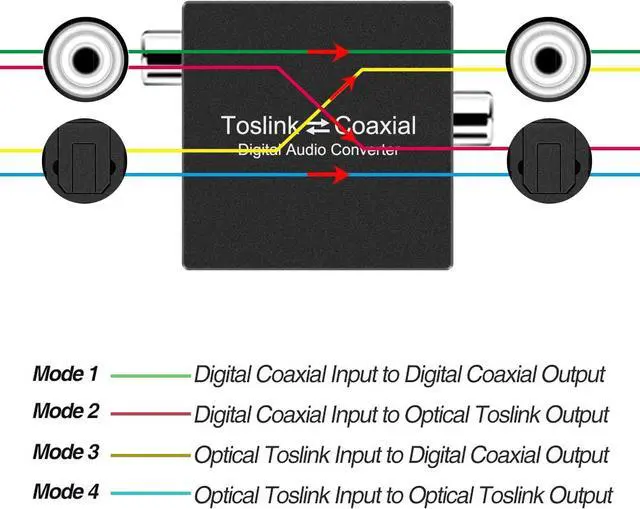 Alt view image 2 of 7 - Coax Digital Audio Adapter - Coax to Optical or Optical to Coaxial Converter
