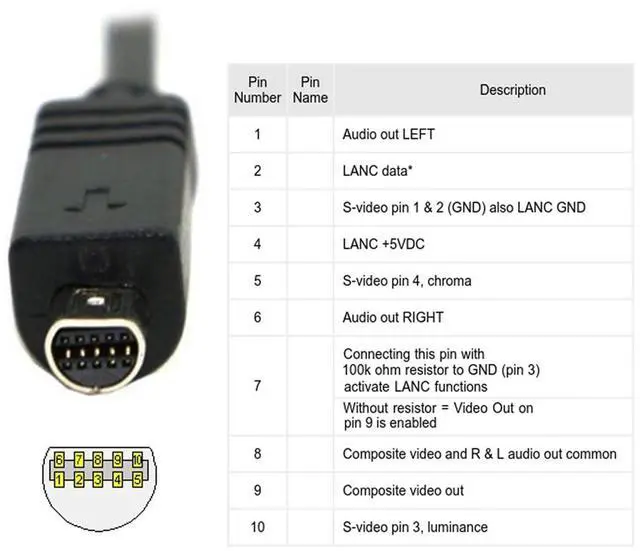 Alt view image 6 of 7 - VMC-15FS 10pin to USB Data Sync Cable for HandyCam DCR-SX85, DCR-SX85e, DCR-SR220, DCR-SR220e, DCR-SR290, DCR-SR290e