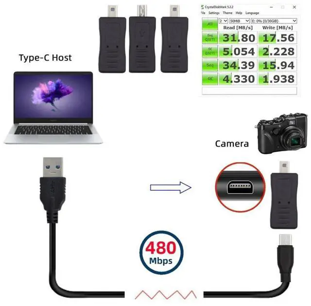 Alt view image 4 of 7 - 3 Pack Mini 8Pin to USB 2.0 Adapter,USB C/Mini USB/Micro USB to Mini 8Pin Data Transfer Charging Converter Adapter