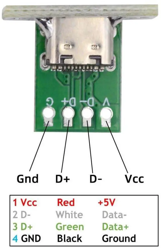 Alt view image 2 of 7 - 5 Pack USB C DIY Connector USB C 24Pin Female Socket Port Repair Replacement Solder Adapter with Panel Mount Screw Hole