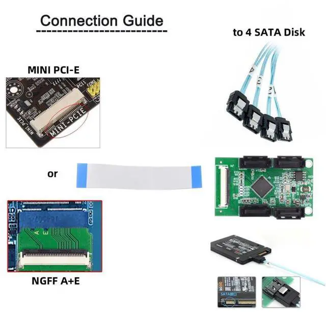 Alt view image 7 of 7 - Mini PCI-E/M.2(A+E Key) to 4 SATA 3.0 Extension Card Adapter for Motherboard SATA Hard Drive Port Extension with 10cm Flat Cable