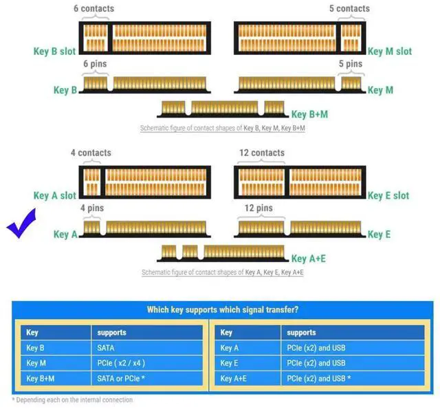 Alt view image 7 of 7 - PCIE 3.0 M.2(A+E Key) Male to Female 90 Degree Angled Vertical Extension Card Adapter