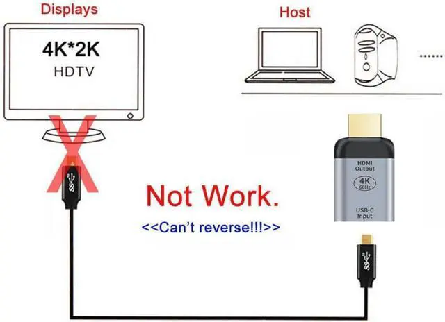 Alt view image 2 of 7 - USB C to Displayport Converter(The Displayport Terminal Must be Connected to The Monitor, not The Host.You Need to use The 10Gbps USB C to C Cable.Other Cable not Work)