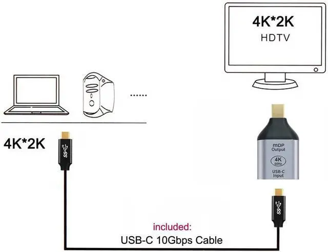 Alt view image 4 of 7 - USB C to Mini Displayport Converter USB 3.1 Type C Female Source to Mini Displayport Sink HDTV Adapter 4K 60hz 1080P with 10Gbps 100W PD Fast Charge 5A Cable for Tablet & Phone & Laptop