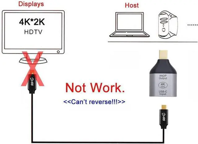 Alt view image 2 of 7 - USB C to Mini Displayport Converter(The Mini Displayport Terminal Must be Connected to The Monitor, not The Host.You Need to use The 10Gbps USB C to C Cable.Other Cable not Work)