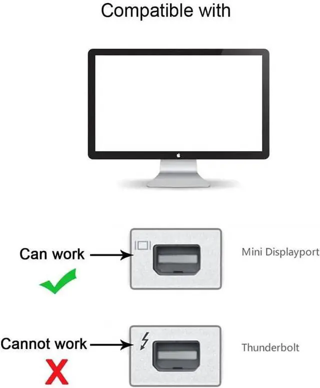 Alt view image 4 of 7 - USB C to Mini Displayport Converter(The Mini Displayport Terminal Must be Connected to The Monitor, not The Host.You Need to use The 10Gbps USB C to C Cable.Other Cable not Work)