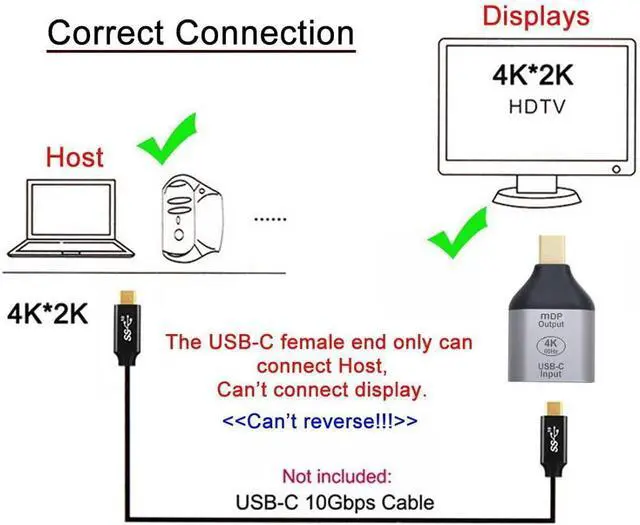 Alt view image 3 of 7 - USB C to Mini Displayport Converter(The Mini Displayport Terminal Must be Connected to The Monitor, not The Host.You Need to use The 10Gbps USB C to C Cable.Other Cable not Work)