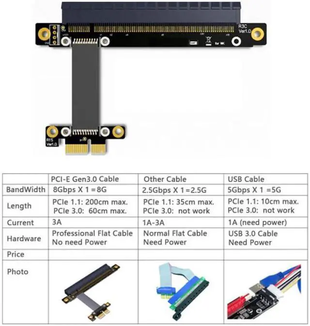 Alt view image 5 of 5 - PCI-E Gen3.0 1x To 16x Riser Cable 30cm PCI-Express PCI-E X16 Extender Right Angled Elbow Design EP-114