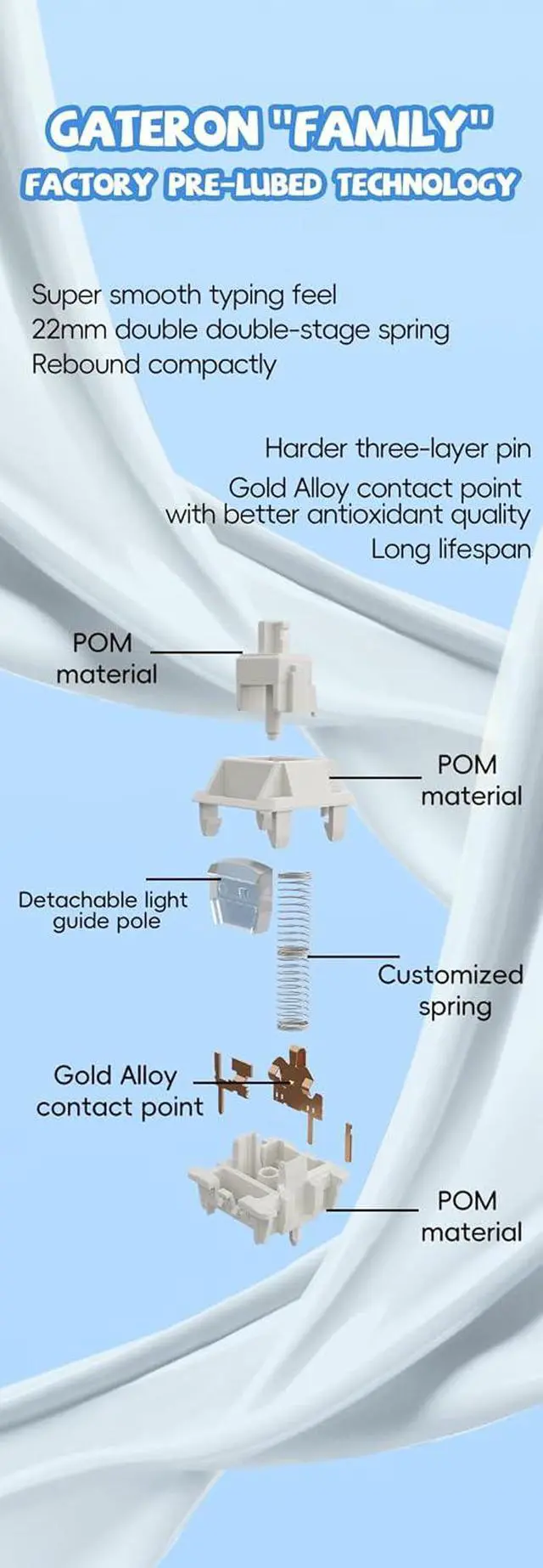 Alt view image 5 of 6 - GATERON Smoothie Keyboard Switches, Linear RGB LED 5 Pin White 22mm Dual-Stage Spring Factory Pre-lubed 40gf Full POM Key Switches for MX Mechanical Keyboard(35PCS)