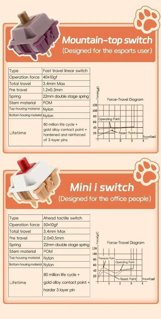 Alt view image 5 of 7 - GATERON Mini i Keyboard Switches, Tactile RGB LED 5 Pin 22mm Dual-Stage Spring Factory Pre-lubed 50gf Key Switches for Custom MX Mechanical Keyboard(35PCS)
