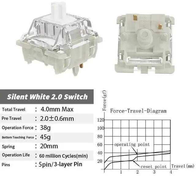 Alt view image 4 of 6 - GATERON KS-9 2.0 Silent Yellow Keyboard Switches, RGB LED Pre Lubed 5 Pins Linear Key Switches for MX Mechanical Keyboard(10PCS) WHITE