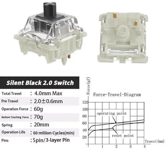 Alt view image 5 of 6 - GATERON KS-9 2.0 Silent Yellow Keyboard Switches, RGB LED Pre Lubed 5 Pins Linear Key Switches for MX Mechanical Keyboard(10PCS) WHITE