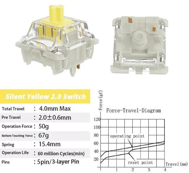 Alt view image 2 of 6 - GATERON KS-9 2.0 Silent Yellow Keyboard Switches, RGB LED Pre Lubed 5 Pins Linear Key Switches for MX Mechanical Keyboard(10PCS) WHITE