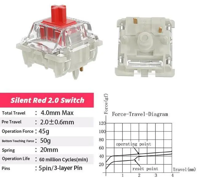 Alt view image 6 of 6 - GATERON KS-9 2.0 Silent Yellow Keyboard Switches, RGB LED Pre Lubed 5 Pins Linear Key Switches for MX Mechanical Keyboard(10PCS) WHITE