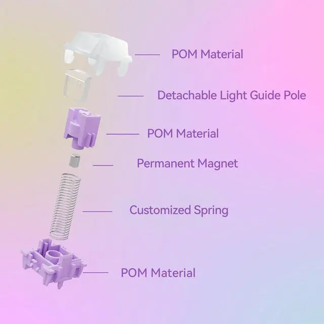 Alt view image 7 of 7 - GATERON Magnetic Orchid Keyboard Switch, Wall Stem Full POM Linear Pre-Travel Freely Setting Factory Pre-lubed for Magnetic Gaming Keyboard (61pcs)