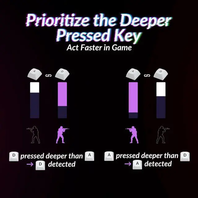 Alt view image 4 of 7 - Keychron Q5 HE Rapid Trigger Gaming Keyboard Wireless with Hall Effect Gateron Double-Rail Magnetic Switch Adjustable Actuation, 2.4 GHz/Bluetooth/Wired QMK RGB Aluminum for Mac Windows Linux - White