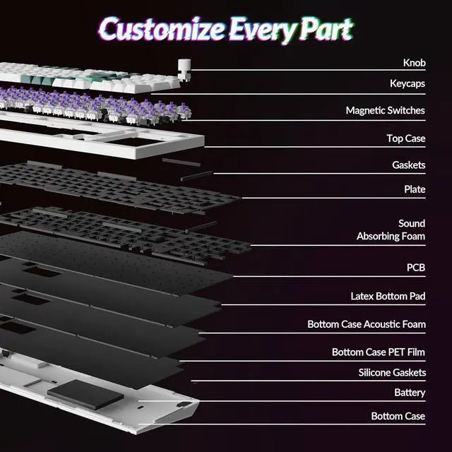 Alt view image 7 of 7 - Keychron Q5 HE Rapid Trigger Gaming Keyboard Wireless with Hall Effect Gateron Double-Rail Magnetic Switch Adjustable Actuation, 2.4 GHz/Bluetooth/Wired QMK RGB Aluminum for Mac Windows Linux - White