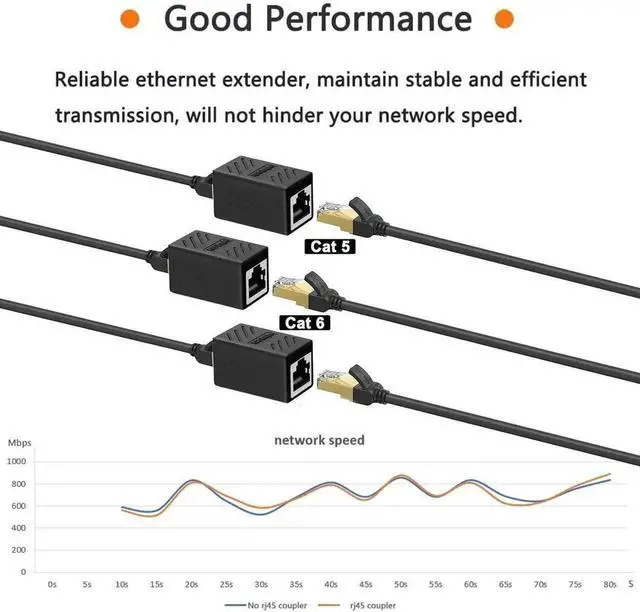 Alt view image 5 of 7 - RJ45 Coupler Ethernet Coupler in Line Coupler for Cat8/Cat7/Cat6/Cat5e/Cat5 Ethernet Cable Extender Adapter Female to Female (30 PCS Black)