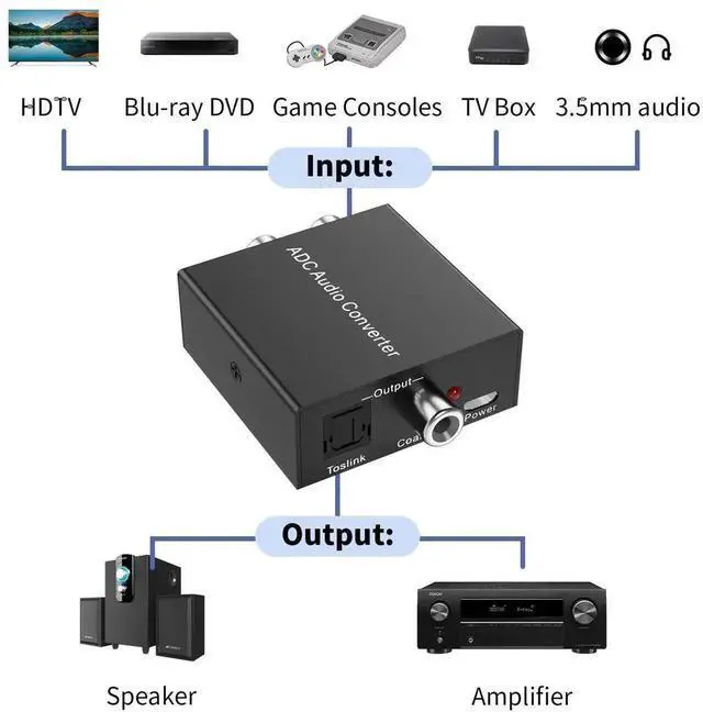 Alt view image 4 of 7 - Analog to Digital Audio Converter Fits for RCA to Optical Coaxial, R/L or 3.5mm Jack AUX to Digital Coaxial & Toslink SPDIF Audio Converter Adapter for PS4 Xbox HDTV DVD Amplifier Speaker SoundbarIt c