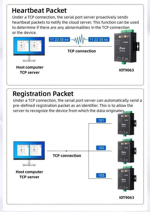 Alt view image 3 of 7 - DTECH IOT9063 Industrial 2-Port Serial to Ethernet Server - RS232/485 to TCP/IP Converter with Dual-Channel Support