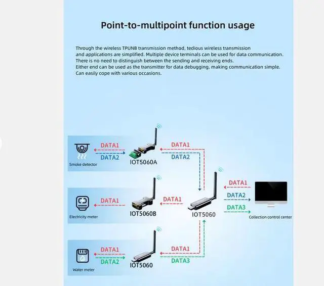 Alt view image 3 of 6 - DTECH Wireless Module TPUNB Data Converter RS232 to Lora DTU Wireless Serial Transceiver