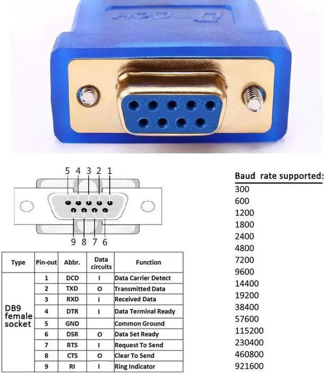 Alt view image 6 of 7 - DTech USB to Serial Adapter 10 ft USB to RS232 DB9 Female Cable COM Port with FTDI Chipset Supports Windows 11 10 8 7 Mac Linux