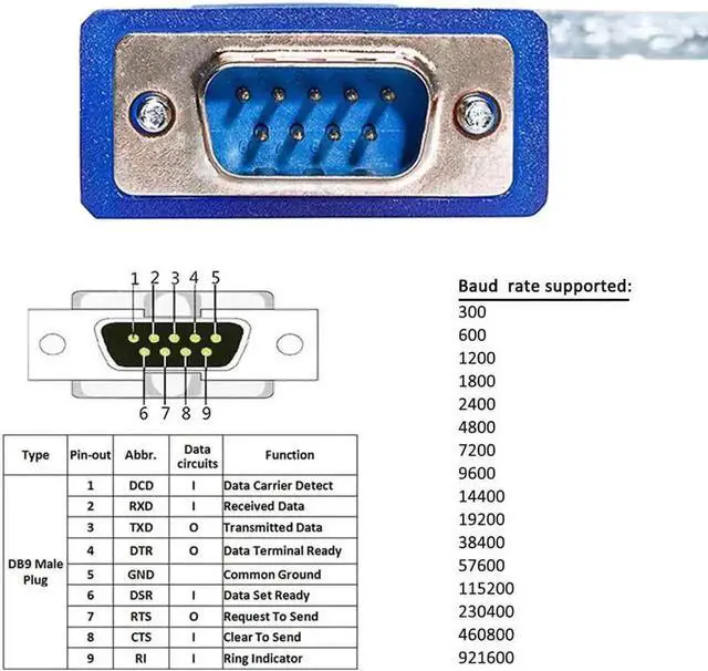 Alt view image 3 of 7 - DTech USB to Serial Adapter Cable with FTDI FT232RL Chipset DB9 RS232 Male Port Supports Windows 11 10 8 7 and Mac Linux (6 Feet)
