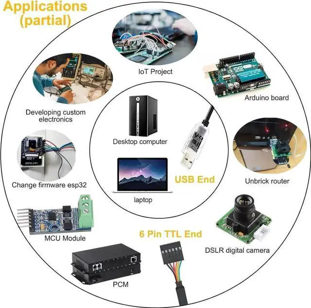 Alt view image 4 of 6 - DTECH USB to TTL Adapter FTDI Chip 5V 6 Pin USB to UART Debug Cable FT232RNL IC Serial Converter 3ft LED Indicators Output 5 Volt for Windows 11 10 8 7 XP MAC Linux Easy Debugging and Programming