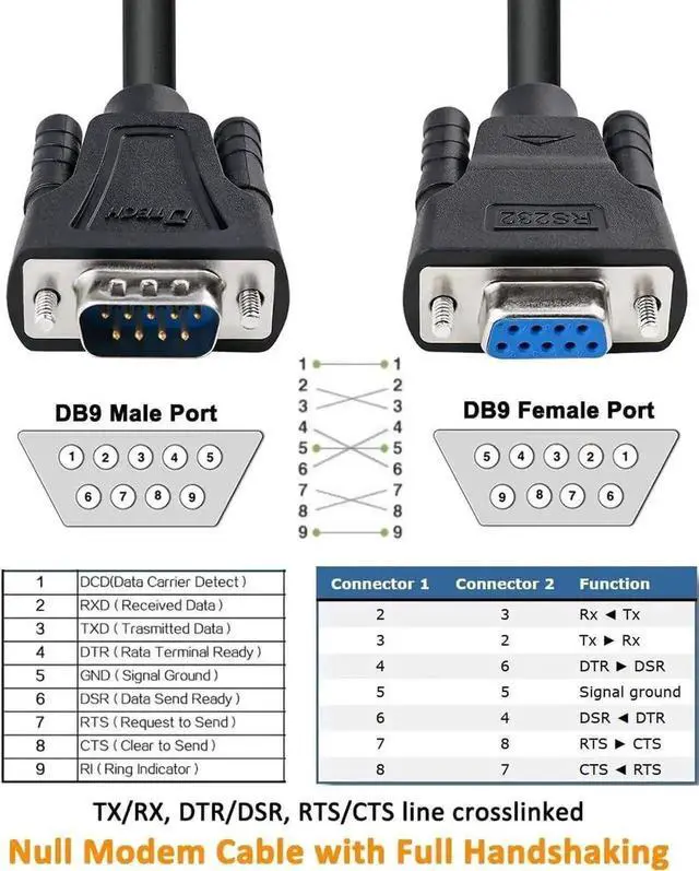 Alt view image 7 of 7 - DTech DB9 RS232 Serial Cable Male to Female Null Modem Cord Full Handshaking 7 Wire Crossover for Data Communication Computer Switch Router (5 Feet, Black)
