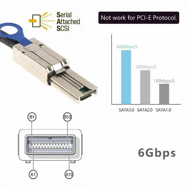 Alt view image 3 of 5 - External Mini SAS 26Pin 4x SFF-8088 to SFF 8088 4 Lane Data Disk Raid Multilane Cable 6Gbps