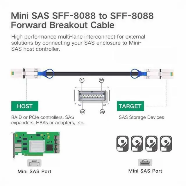 Alt view image 5 of 5 - External Mini SAS 26Pin 4x SFF-8088 to SFF 8088 4 Lane Data Disk Raid Multilane Cable 6Gbps