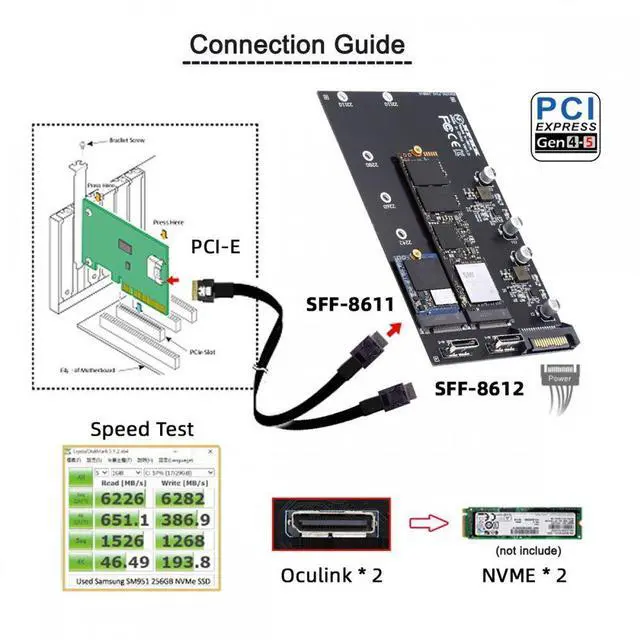 Alt view image 5 of 5 - Dual Oculink SFF-8612 SFF-8611 to M.2 NGFF M-Key NVME PCIe SSD 2280 22110mm Adapter for Mainboard