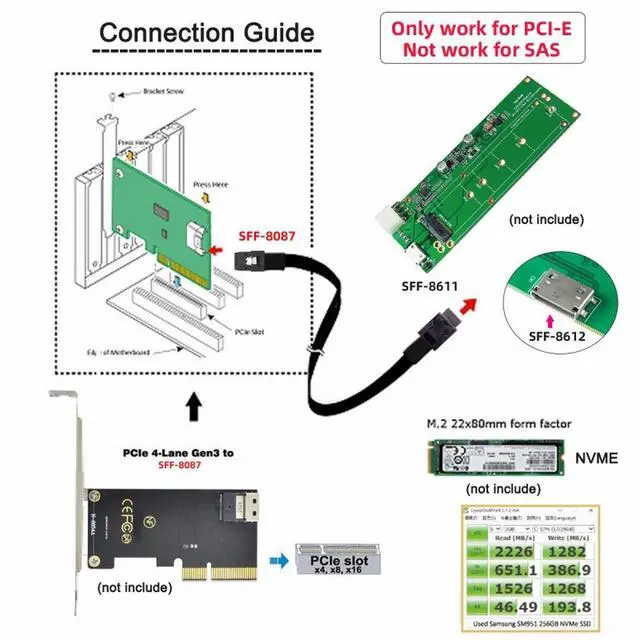 Alt view image 4 of 5 - Oculink PCIe PCI-Express SFF-8611 4i to SFF-8087 36Pin PCIE Slimline SSD Data Active Cable 50cm