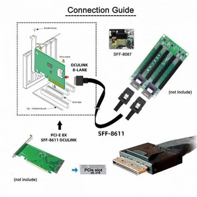 Alt view image 4 of 5 - OCuLink PCIe PCI-Express SFF-8611 8x 8-Lane to Dual SFF-8087 4x SSD Data Active Cable 50cm