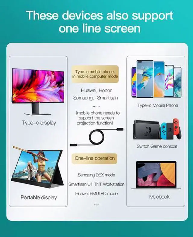 Alt view image 4 of 7 - 20V 5A 5K Video Output USB4 Gen3 Type C Cable for Thunderbolt 3 Cable 40Gbps 100W for Thunderbolt 4 Cable