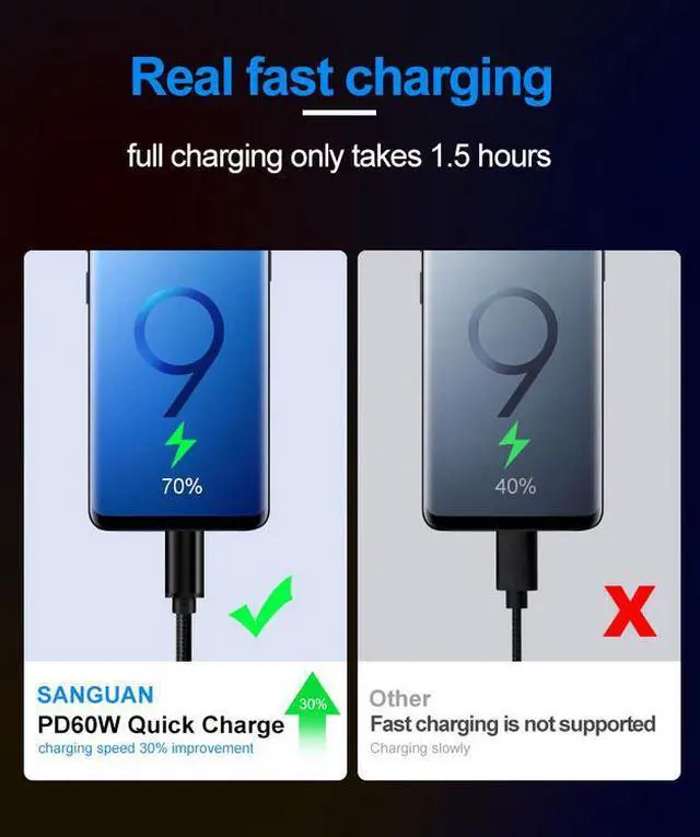 Alt view image 5 of 6 - PD60W Usb3.0 C Cable Durable Braid Fast Charging Mobile Phone Cable 1m 2m 3m Available for Camera and Computer Use