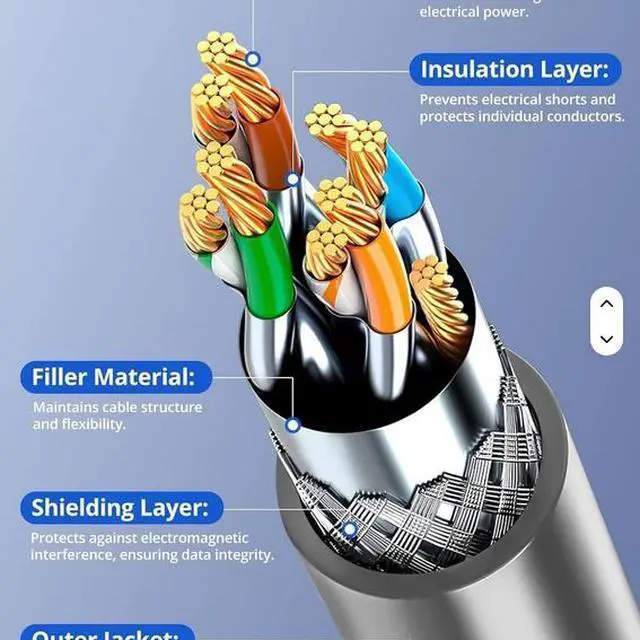 Alt view image 3 of 6 - 2024 New Starlink Gen3 Satellite Replacement Standard V3 Cable for Starlink Rectangular Satellite V3 Starlink Cable