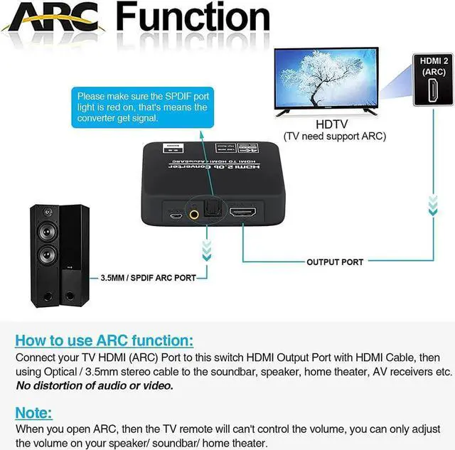 Alt view image 2 of 7 - HDMI Audio Extractor, 4K@60Hz HDMI to HDMI + Optical Toslink SPDIF + 3.5mm Audio Output, HDMI Audio Converter Adapter Embedder Support 1080P 3D Suit for Fire Stick, Xbox, Laptop