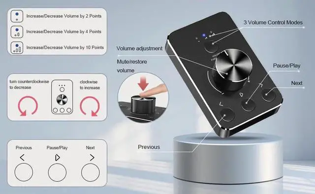Alt view image 7 of 7 - USB Multimedia Control Knob Inline Volume Controller with USB Type-C Audio Input Ports, One-Key Mute and 3 Volume Control Modes