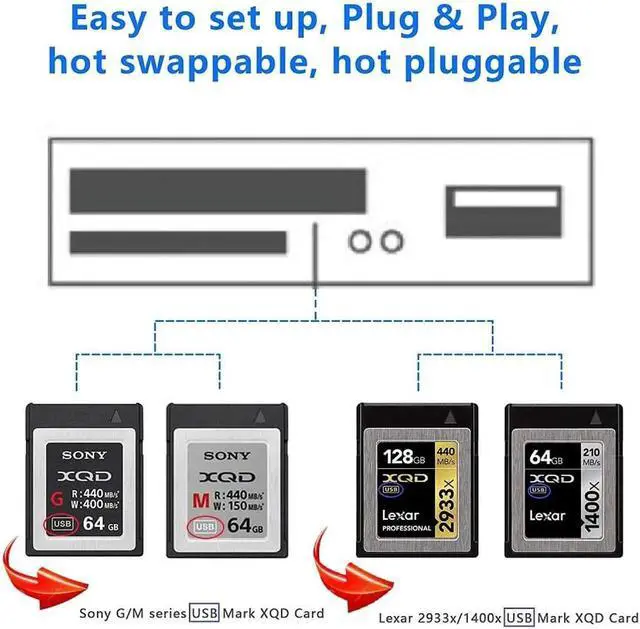 Alt view image 6 of 7 - XQD Card Reader, USB3.0 XQD/SD Card Reader Dual Slot Memory Card Reader 5Gpbs Super Speed Compatible with Sony G/M Series, Lexar 2933x/1400x USB Mark XQD Card, SD/SDHC Card for Windows/Mac