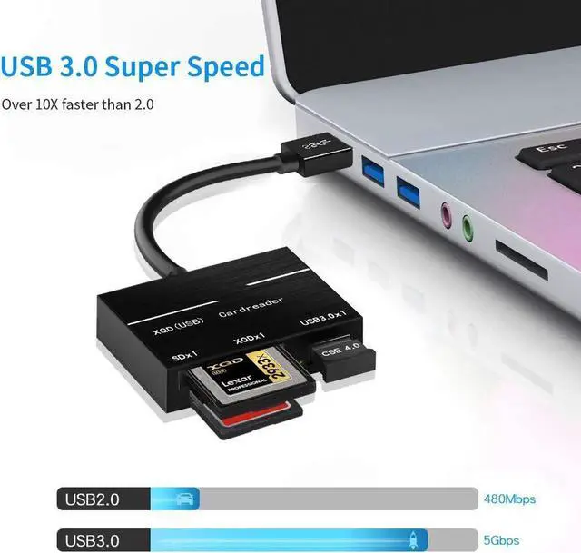 Alt view image 4 of 7 - XQD Card Reader, Usb3.0 XQD/SD Card Reader Dual Slot Memory Card Reader with Usb3.0 port Compatible with Sony G/M Series Lexar 2933x/1400x USB Mark XQD Card, Support Windows/Mac OS System