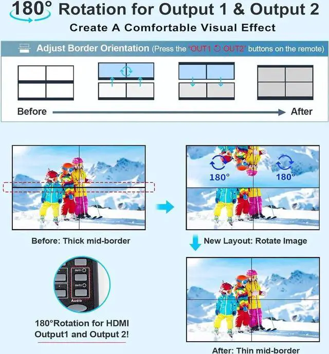 Alt view image 5 of 7 - Video Wall Controller 2x3 4K 30Hz Processor HDMI 1.4 HDCP 1.4 with RS232 Support 14 Display Modes -1x1, 1x2, 1x3, 1x4, 1x5,1x6, 2x1, 2x2, 2x3, 3x1, 3x2, 4x1,5x1, 6x1 with 1 HDMI Input 6 HDMI Output