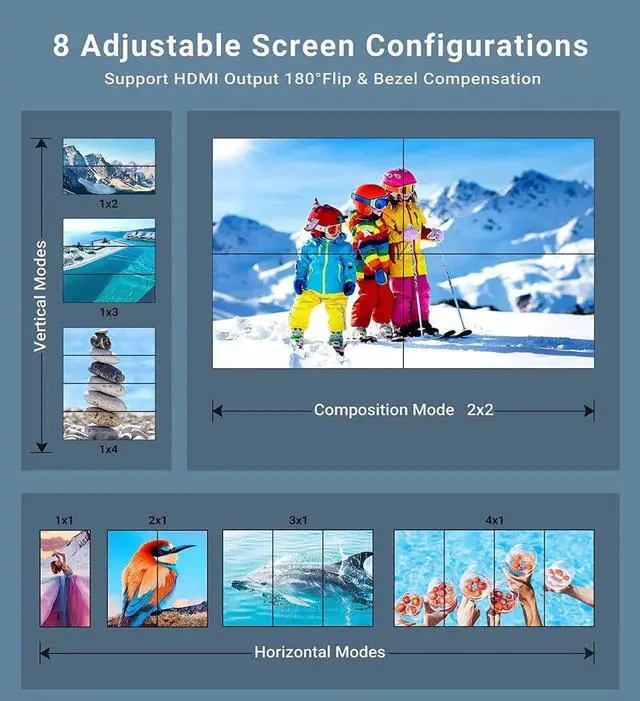 Alt view image 6 of 6 - 2x2 Video Wall Controller with 8 Display Modes, Support RS232, 1080P@60Hz, HDMI 1.4, HDCP 1,4, HDMI & DVI Input, HMDI Output, for Sports bar, Restaurant, School, Company, Home Theater, Mall