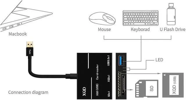 Alt view image 4 of 7 - USB 3.0 XQD Card Reader with Usb3.0 port, SD Card Reader, Support Sony G/M Series USB Mark XQD Card, Lexar 2933x/1400x USB Mark XQD Card,SD Card, Compatible with Windows/Mac OS System, Plug and Play